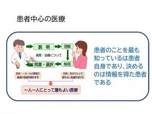 第１回看護倫理