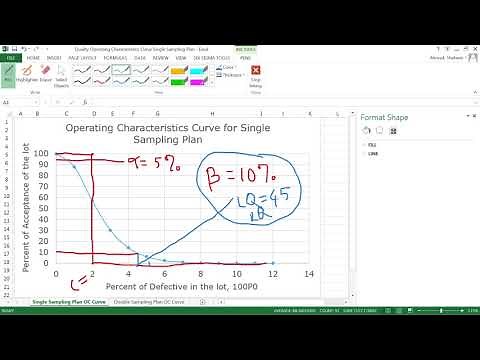 Introduction to Acceptance Sampling Alpha Beta Consumer Risk Producer Risk AQL RQ LQ RQL