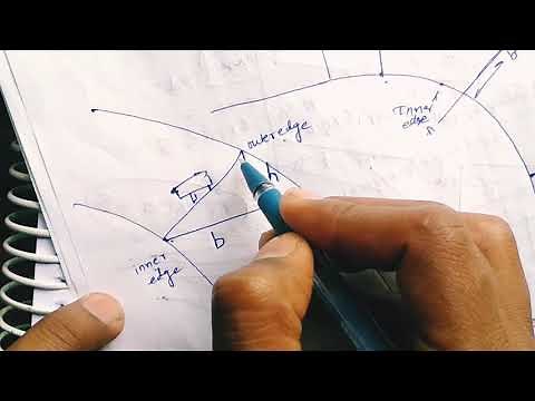 Superelevation (e+f=v2/127R) or horizontal curve in geometric design of highway