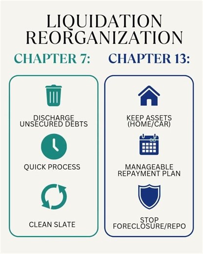 Chapter 7 vs Chapter 13 Bankruptcy