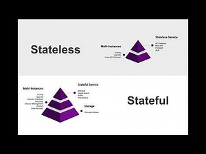 Difference between Stateful and Stateless Data | Stateless vs Stateful #stateless #dataprocessing