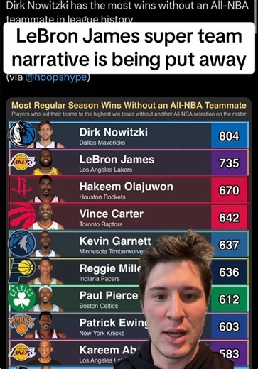 LeBron James and Dirk Nowitzki's Wins Without All-NBA Teammates