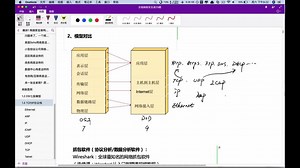 图解TCP/IP协议栈-历史背景-Wireshark抓包分析
