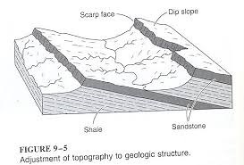 Faulting