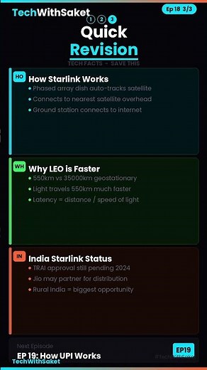 Internet from Space? 🌍 Starlink Full Explanation #techwithsaket