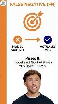Confusion Matrix Explained in 90 Seconds