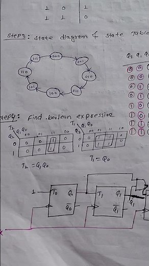 3 Bit Synchronous Counter By T Flip flops.