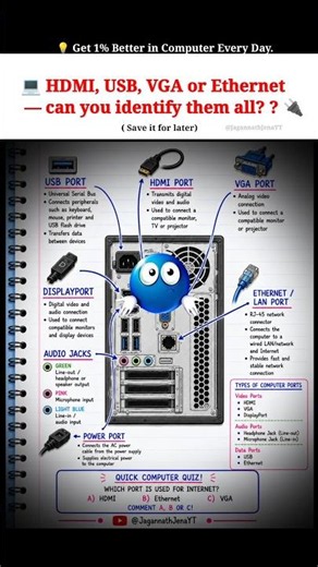 🖥️ DO YOU KNOW THESE COMPUTER PORTS? 🎯 #english #spokenenglish #education #shortsfeed #ytstudio #gk