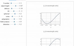 Mathematica 赛德尔光学像差