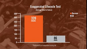 Dorman 902-3044 Engine Coolant Thermostat Housing Compatible with Select Dodge/Ram Models