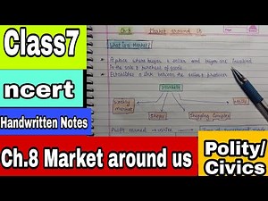 Class 7 || Ch.8 || Polity/Civics || Market around us ||Summary Notes || Ncert with Aditi
