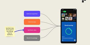 Synthetic Data Explained
