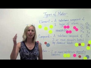 Classification of Matter