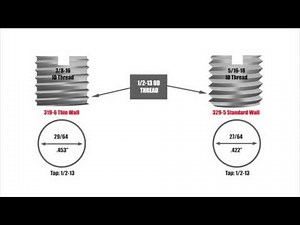 E-Z LOK Thin Wall Threaded Inserts: How to Install Thin Wall Inserts