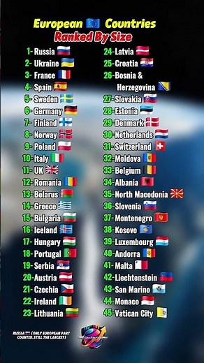 🔥 European Countries Ranked by Size 🌍🇪🇺🔥