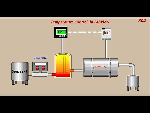 Temp Control by PID Controller in LabView