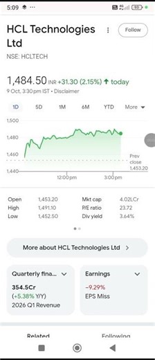 HCL Tech share🪀hcl tech share news🚀hcl tech share analysis