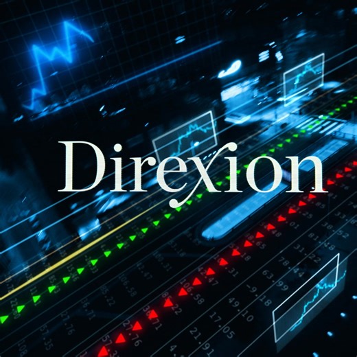 The $TNA $TZA ETFs deliver daily 3X leveraged & Inverse bull & bear exposure to the daily performance of the Russell 2000® Index | Direxion