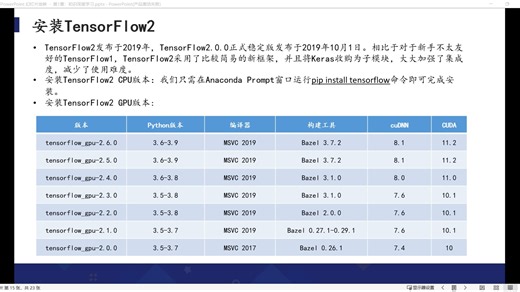 13、Tensorflow的安装及查看（CPU、GPU版）