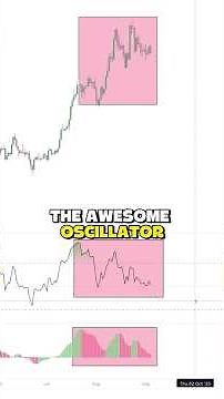 Ethereum Technical Analysis RSI + Awesome Oscillator Breakdown