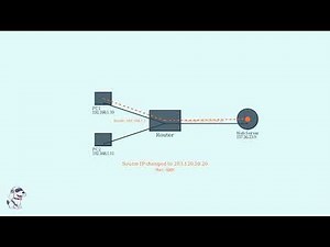 Network Address Translation (NAT) Explained with Example | Computer Networks