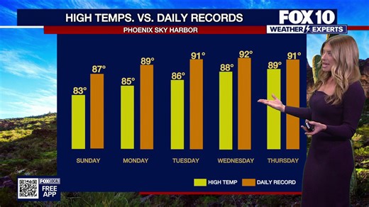 Evening weather forecast - 2/21/26