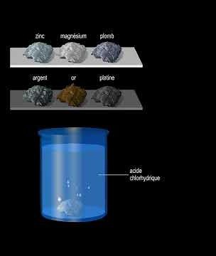 Effect of hydrochloric acid on metals