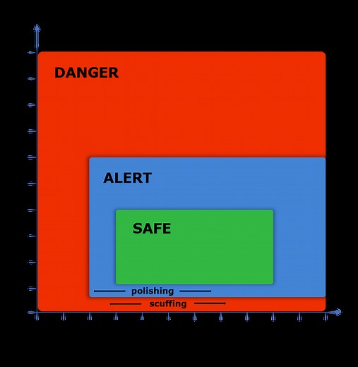Complete Scrape Down Analysis (SDA) for Drain Oil Testing, 2 devices | Tribomar