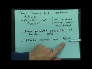 Network Security Management: Plan-Protect-Respond Cycle