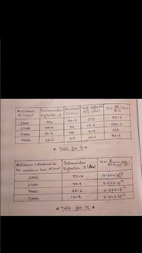 To determine the resistance of a moving coil galvanometer by half deflection method class 12 Physics