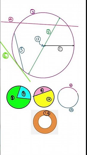 How well do YOU know circles? 🟠 | GCSE Maths Challenge #Shorts #GCSEMaths #quickmaths #gcse