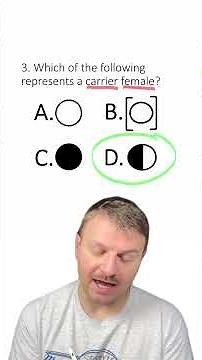 MCQ: Pedigrees