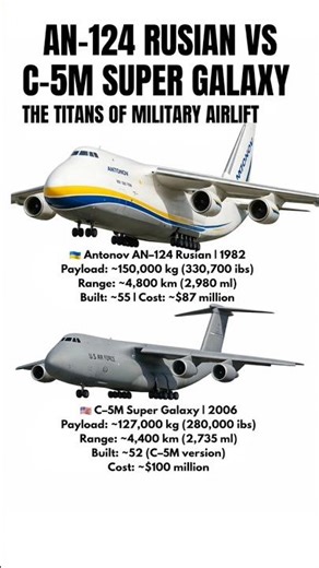 An-124 vs C-5M Super Galaxy - Which Heavy Transport Aircraft Is King?