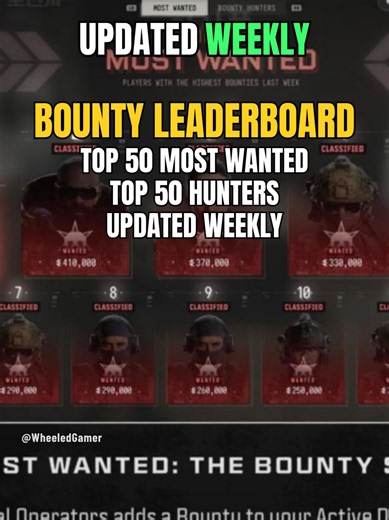 4 Player Kills Make You Wanted in MW4 DMZ . .Hunting players in Modern Warfare 4 DMZ can put a bounty on your own head. Four player kills across deployments make you Wanted—and your bounty grows as you keep taking down Operators. Bounty Hunters can buy tracking intel, hunt you down, and extract with your Dog Tag to collect the reward. Are you going to be the Hunter or the Killer? #DMZ #MW4 #CallOfDuty #DMZBounties #WheeledGamer