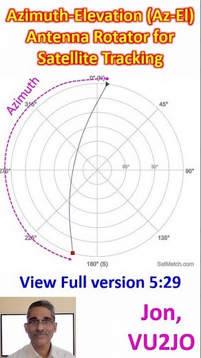 Azimuth Elevation (Az-El) Antenna Rotator for Satellite Tracking