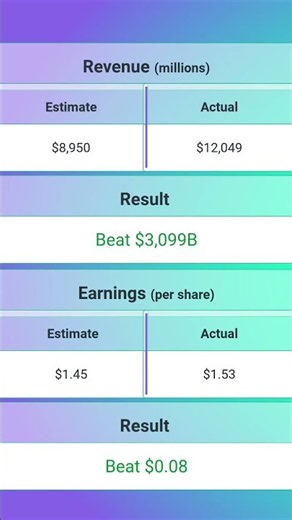 OneOK $OKE Q2 2026 Earnings Release
