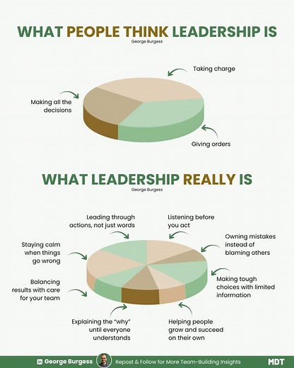 #Leadership #leadershipdevelopment #LeadershipJourney #people #professional #think #organization #company #employers #employees #jobs #workplace #careers | HR & IR Academy