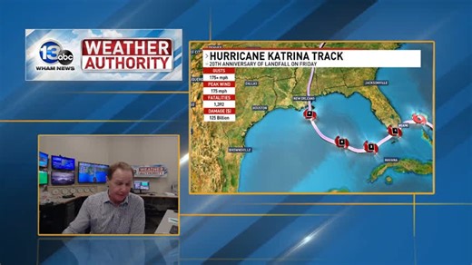 5.9K views · 23 reactions | 20 YEARS AGO, devastating Hurricane Katina made landfall in New Orleans. Once the levee broke, things went from bad to worse. | 13 WHAM ABC | Facebook