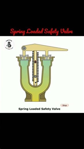spring loaded safety valve|safety valve | safety valve animation| Boiler mountings animation#shorts