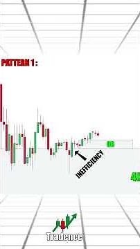 This Setup Will Confirm Your Order Blocks