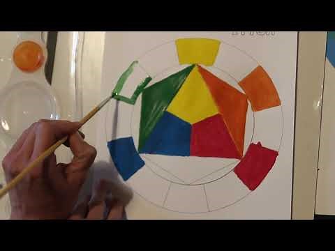 Farbkreis nach Itten