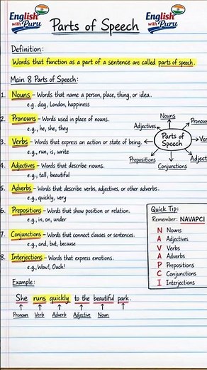 Learn Parts of Speech English Grammar Basics | Parts of Speech Made Easy (With Examples) #english