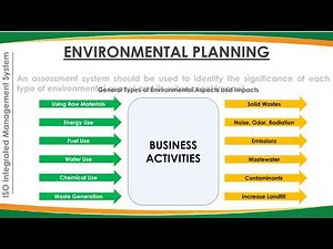 ISO Integrated Management System, Overview Presentation, ISO 9001, ISO 14001, ISO 45001, HSEQ,