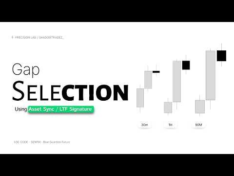 Gap Selection [ Gxt Model ] | Stop Failing In Continuation Trade Universal Sequence The Right Way.
