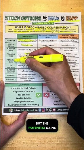 Stock Options vs RSU vs ESPP Explained Simply