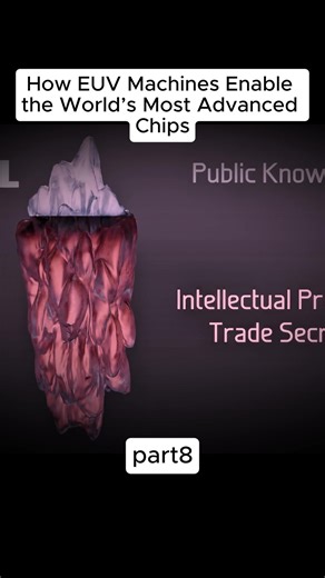 EUV Machines and Their Role in Advanced Chip Manufacturing