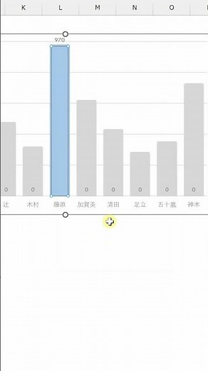 めちゃ便利な棒グラフ #エクセル #使い方 #excel