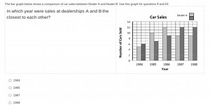 The bar graph below shows a comparison of car sales between Dea... | Filo