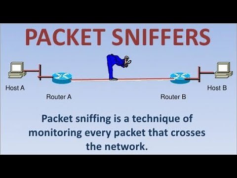 What is Packet Sniffers