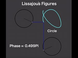 Lissajous Figures | Processing